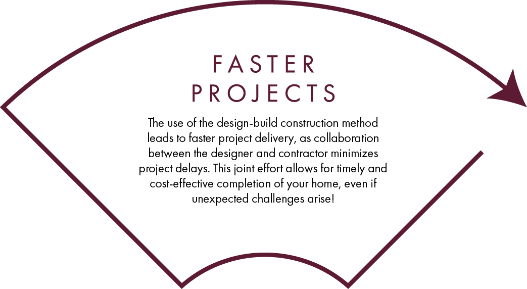 Faster Projects Info