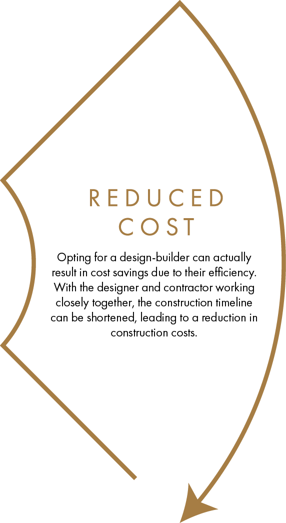 Reduced Cost Info