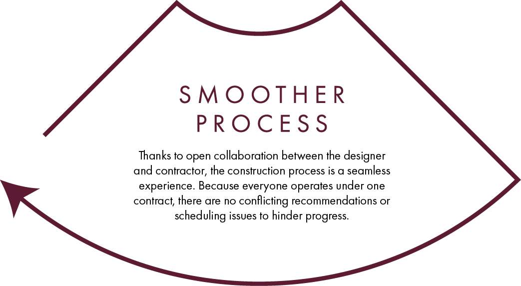 Smoother Process Info